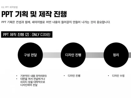 성공하는 1퍼센트의 PPT 프레젠테이션 디자인