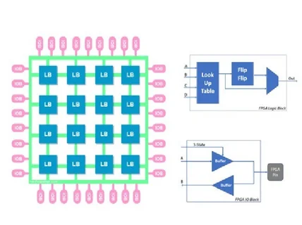 Xilinx FPGA 용역개발