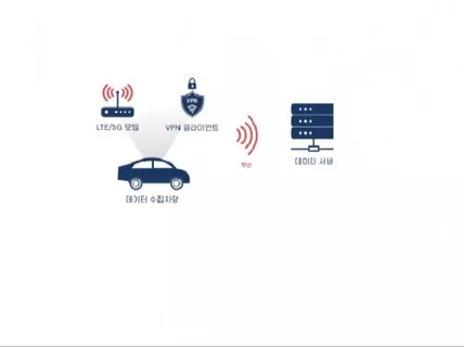 LTE, WIFE를 환경의 데이터 수집 및 양방향 통신