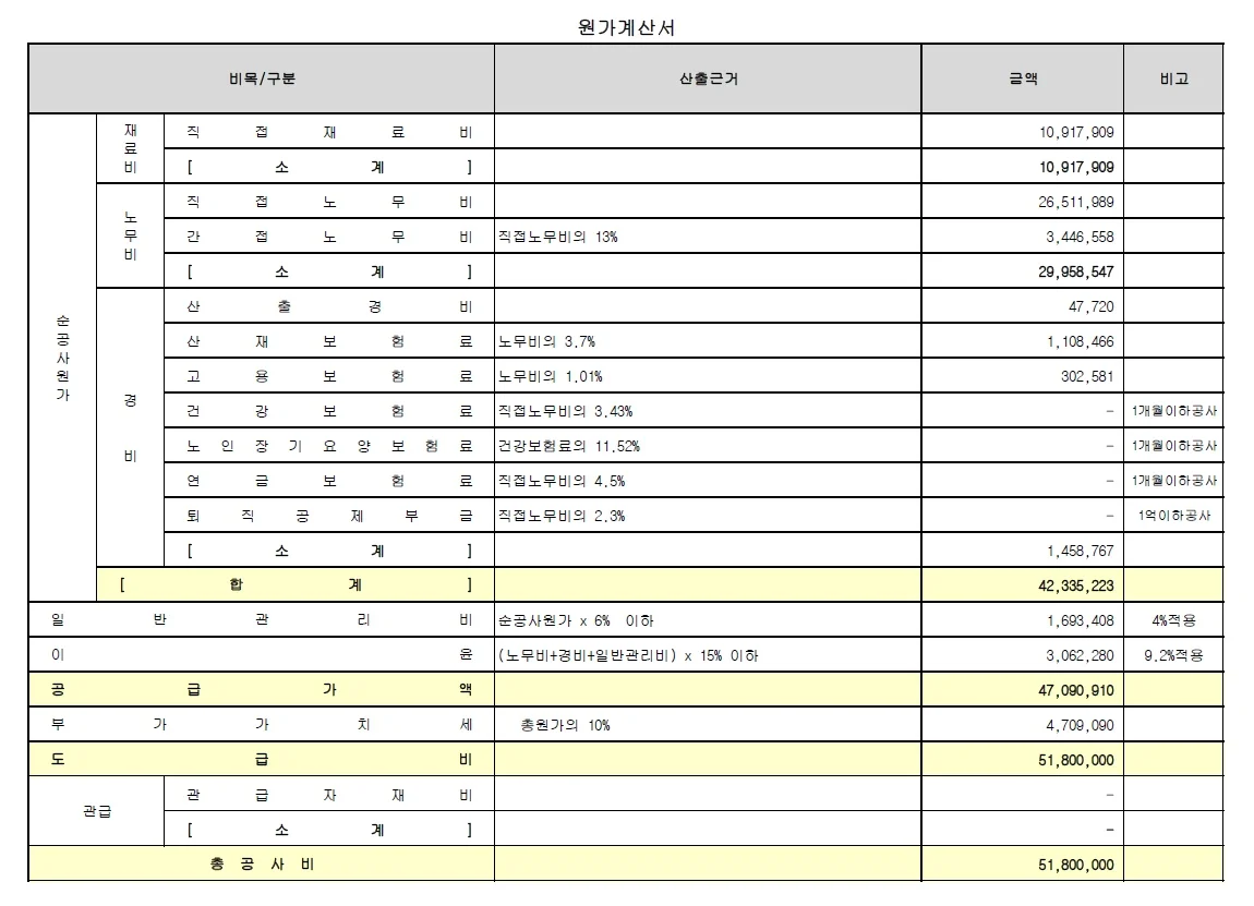 일위대가 설계 예산서 관공서 공공기관 납품도서 작업해 드립니다 크몽