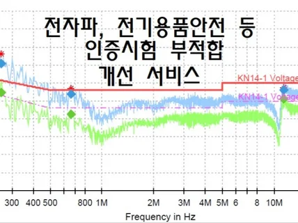 전자파 또는 전기용품안전 인증시험 부적합 개선 서비스