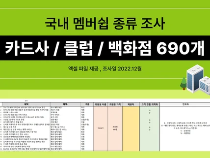 국내 카드사, 클럽, 백화점 멤버십 혜택자료조사 690