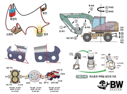 교과서 참고서 영상 삽화 작업해 드립니다.