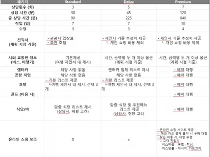 현지인이 만드는 터키 여행 계획