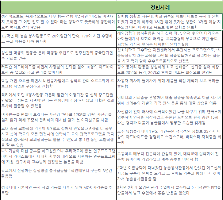 취업을 위한 자기소개서 및 면접 준비 노하우 엑셀파일 | 5000원부터 시작 가능한 총 평점 5점의 자료·템플릿, 문서 자료 서비스 |  프리랜서마켓 No. 1 크몽