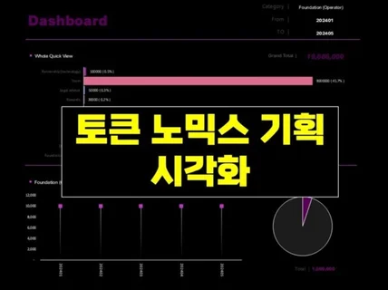 토큰 분배, 토큰노믹스 기획 및 보드 제작