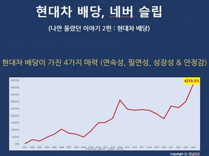 연배당 4천만원 / 현대차 배당, 네버 슬립