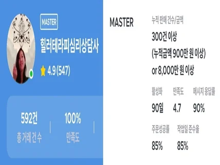 상담사님들을 위한 고문상담처 상담플랫폼 활성화 처방전