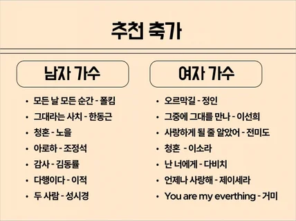 건대 - 목이 상하지 않게 소리를 낼 수 있도록 교정