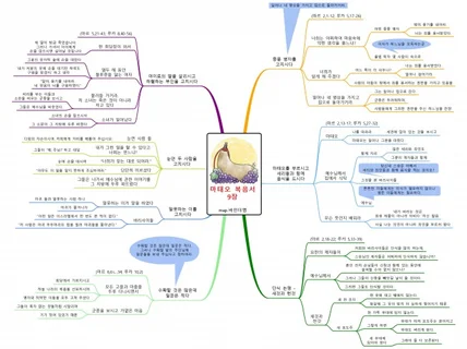 성경 마태오복음 마인드맵 요약본 pdf전자책 드립니다.