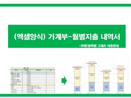 가계부 생활비 지출 내역정리