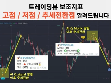 트레이딩뷰 코인 AI 매매 타점 프로그램