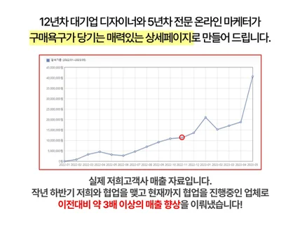 구매율이 높아지는 최고의 퀄리티 상세페이지 번역