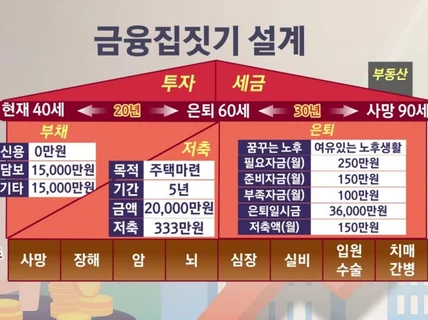 금융감독원재테크강사의 믿을수있는 10억목돈마련 금융상담