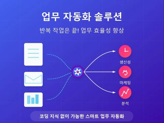 4. 정확하게 클릭 ..