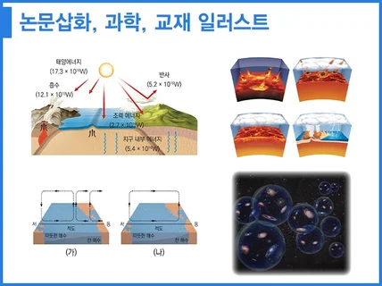 논문삽화 과학 교재 일러스트