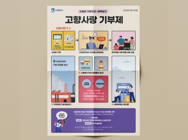 연관서비스