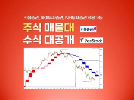 주식차트 매물대와 계단지표만들기