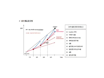 팀장 리더십 교육/강의