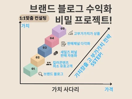 퇴근 후 30분 브랜드 블로그 수익화 비밀 프로젝트