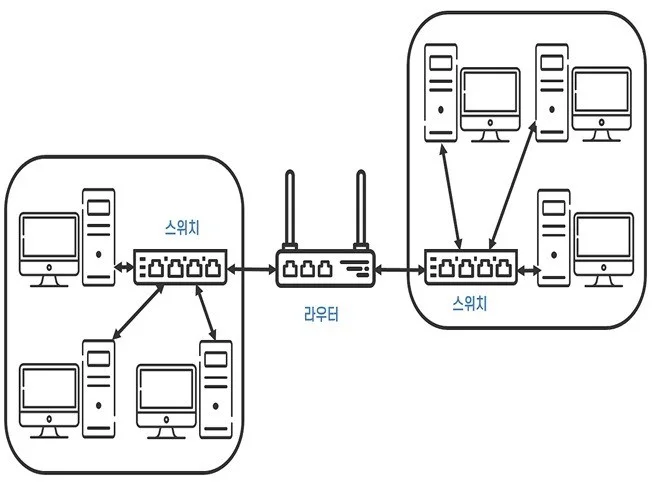 5. 인터넷 네트워크..