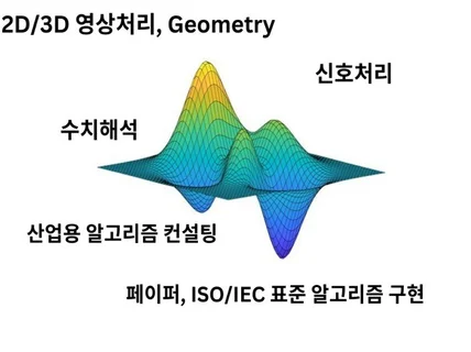 수치해석, 신호처리, 영상처리 알고리즘 개발