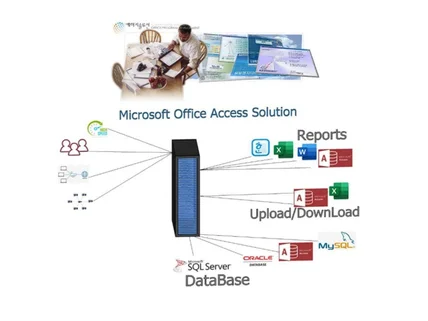 업무용 프로그램 개발 - 엑세스 액세스 Access