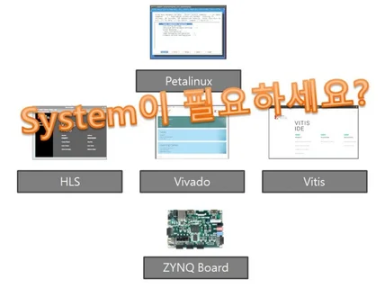 ZYNQ Embedded system 개발