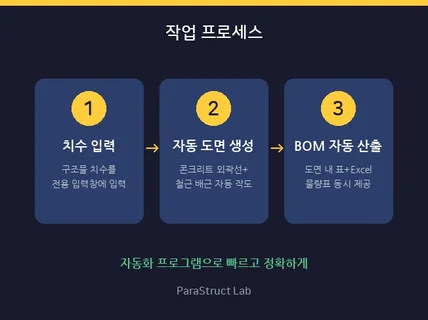 (당일 가능) 옹벽/박스암거/측구/맨홀 등 토목 구조도