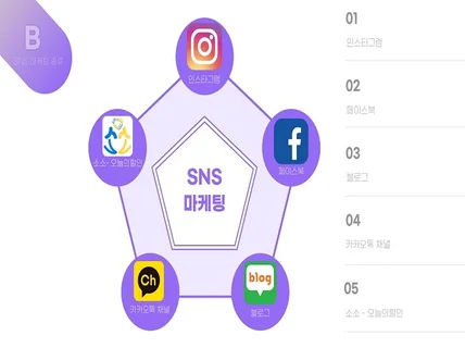 소상공인을 위한 마케팅 자료를 드립니다.