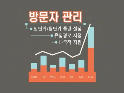 블로그   웹사이트 방문자 트래픽  관리해 드립니다.