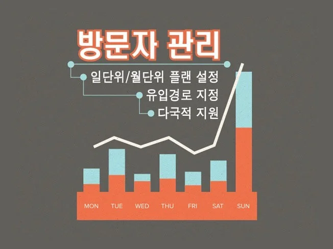 2. 블로그 웹사이트..