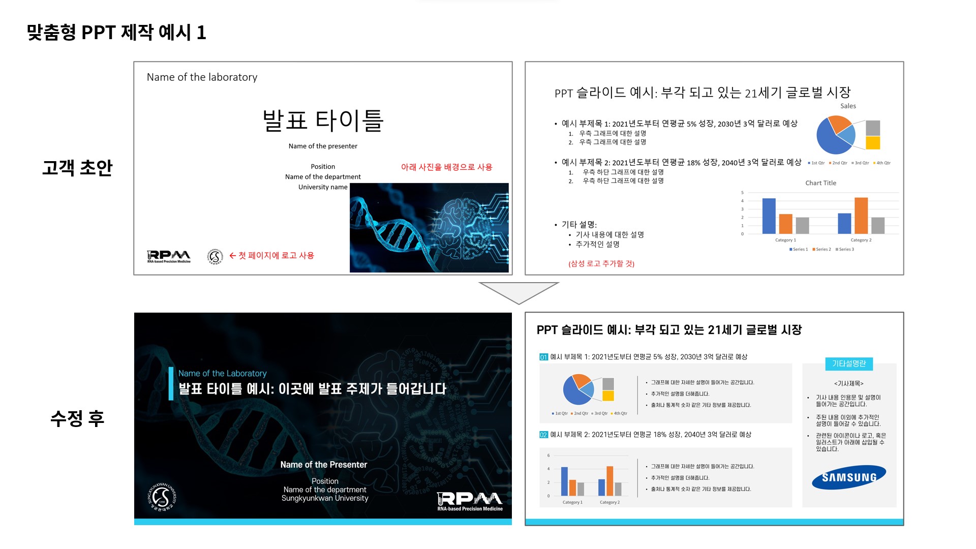 발표용/세미나용/연구과제용 PPT 맞춤 제작 - 크몽