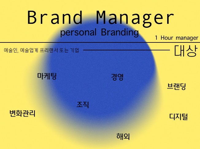당신만의 퍼스널 브랜딩 매니저가 되어 드립니다.
