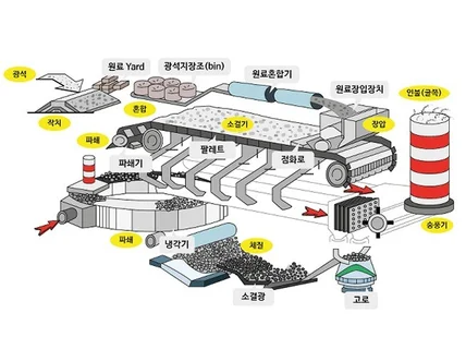 도식화 작업해 드립니다.