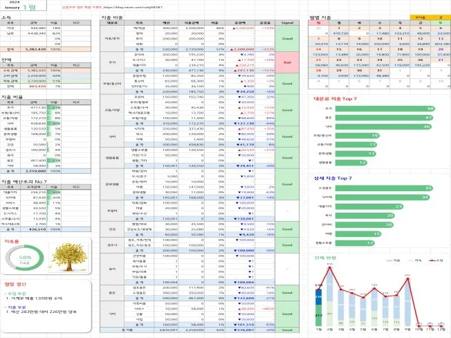 2025년 자동 Excel 양식 가계부 공유