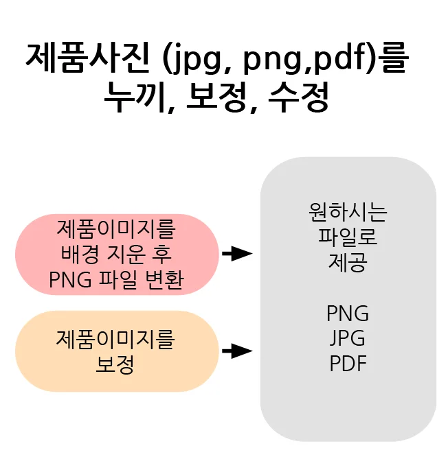 상세이미지-0