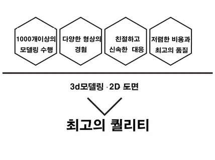 금형을 고려한 양산 기준 기구 설계  3d모델링