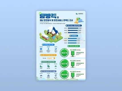 설득력있는 인포그래픽. 정보의 시각화 (제안서 PPT)