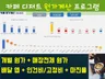 디저트 카페 레시피별 원가계산 엑셀파일 드립니다.