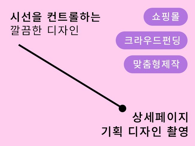 연관서비스