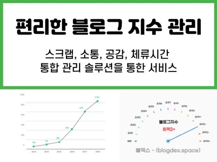 블로그 지수 관리-스댓공/체류시간/키워드 검색
