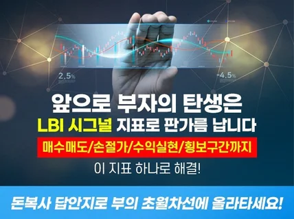주식/코인 월 500+ 졸업하는 가장 빠른 지름길 지표