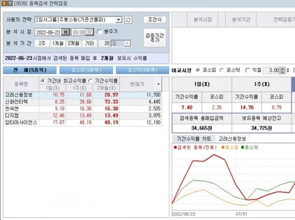 초보자도 바로 수익내는 장초 단타검색기+주봉스윙 검색기