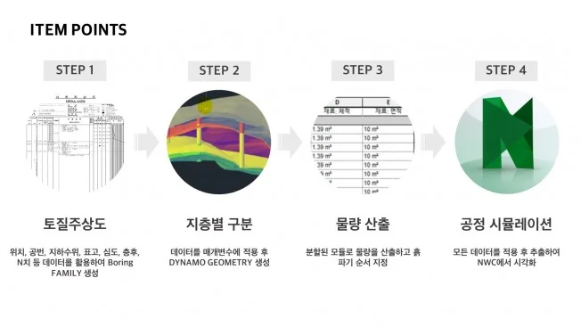 타임라인_3번째