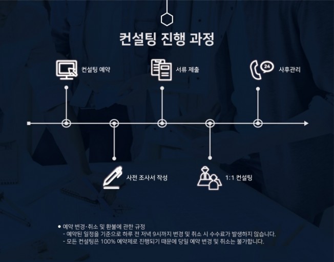 타임라인 이미지