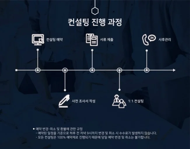 타임라인_1번째