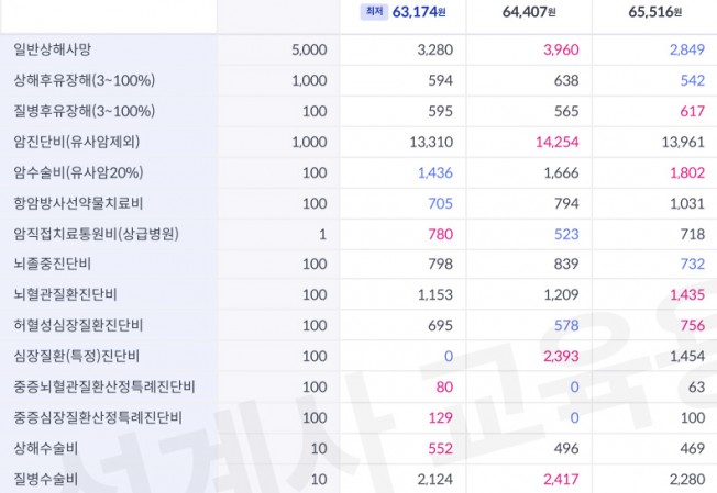 타임라인 이미지