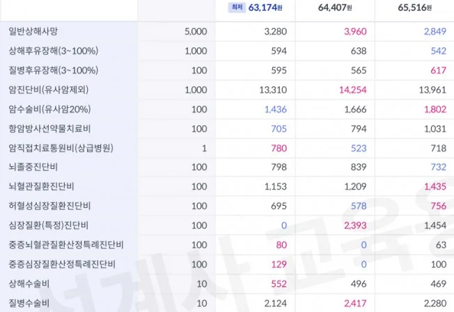 타임라인_1번째