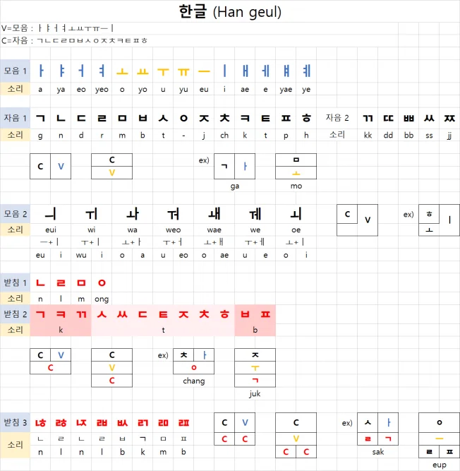 타임라인_1번째